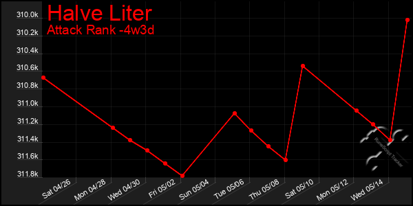 Last 31 Days Graph of Halve Liter