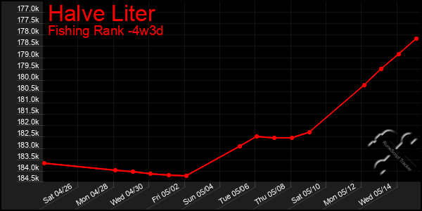 Last 31 Days Graph of Halve Liter