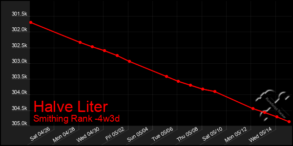 Last 31 Days Graph of Halve Liter