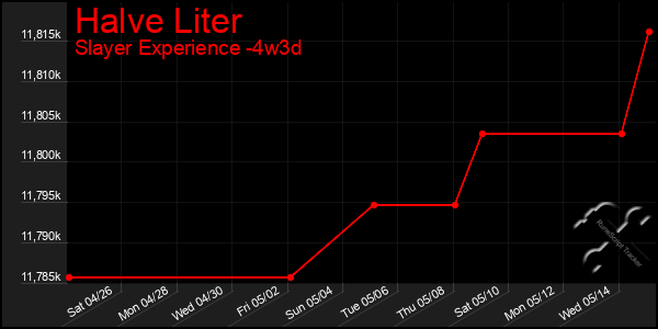 Last 31 Days Graph of Halve Liter