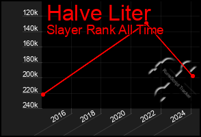 Total Graph of Halve Liter