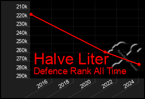 Total Graph of Halve Liter