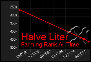 Total Graph of Halve Liter