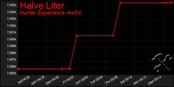 Last 31 Days Graph of Halve Liter