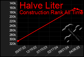 Total Graph of Halve Liter