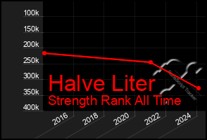 Total Graph of Halve Liter