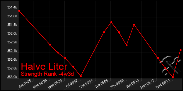 Last 31 Days Graph of Halve Liter