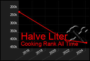 Total Graph of Halve Liter