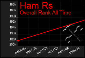 Total Graph of Ham Rs