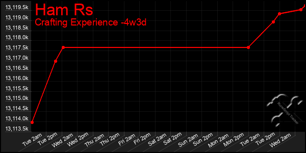 Last 31 Days Graph of Ham Rs