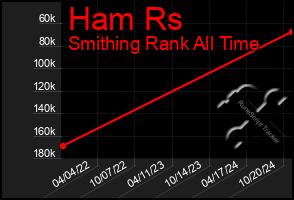 Total Graph of Ham Rs