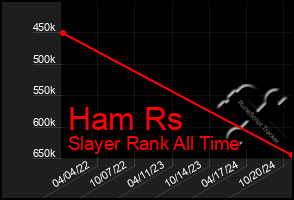 Total Graph of Ham Rs