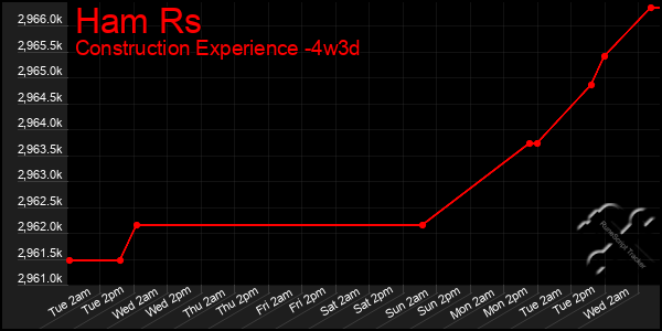 Last 31 Days Graph of Ham Rs