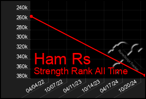 Total Graph of Ham Rs