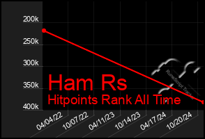 Total Graph of Ham Rs