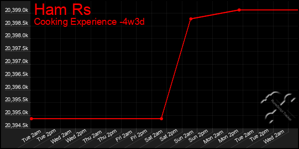 Last 31 Days Graph of Ham Rs