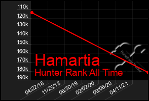 Total Graph of Hamartia