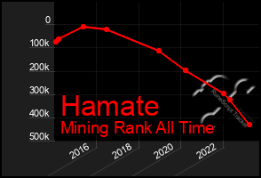 Total Graph of Hamate