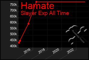 Total Graph of Hamate