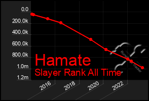 Total Graph of Hamate