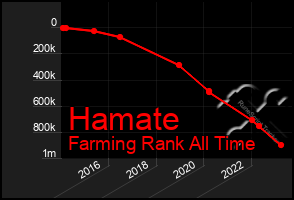 Total Graph of Hamate