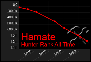 Total Graph of Hamate