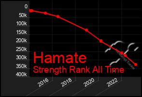 Total Graph of Hamate