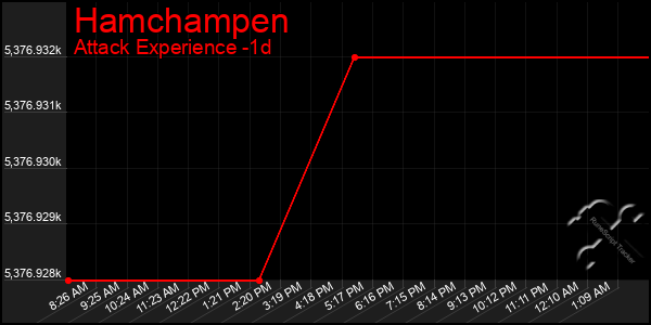 Last 24 Hours Graph of Hamchampen