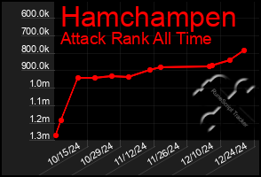 Total Graph of Hamchampen