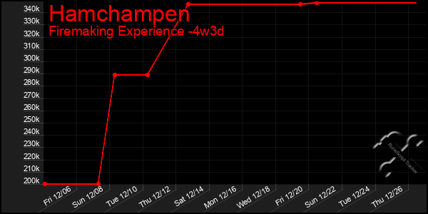 Last 31 Days Graph of Hamchampen