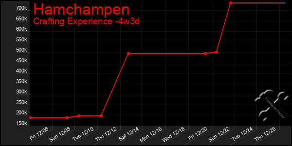 Last 31 Days Graph of Hamchampen