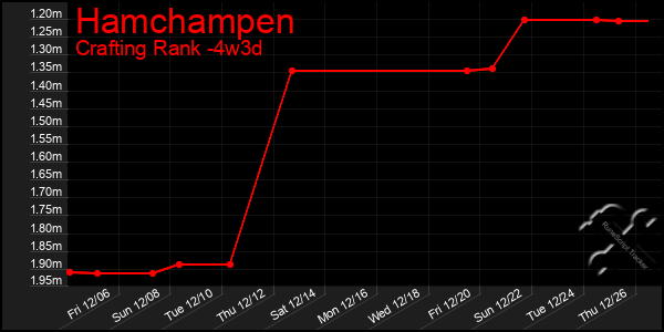 Last 31 Days Graph of Hamchampen