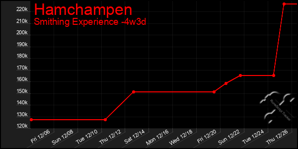 Last 31 Days Graph of Hamchampen