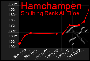 Total Graph of Hamchampen