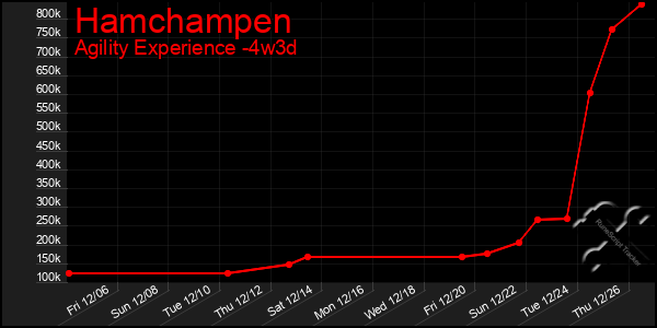 Last 31 Days Graph of Hamchampen