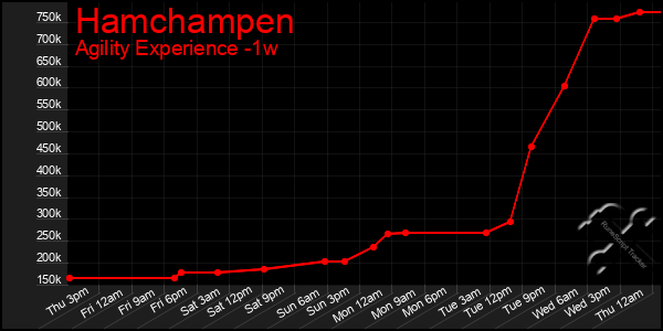 Last 7 Days Graph of Hamchampen