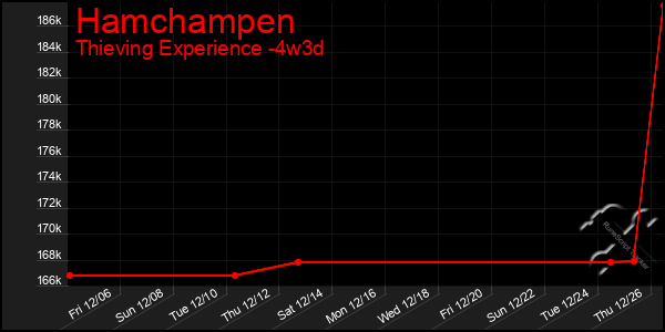 Last 31 Days Graph of Hamchampen