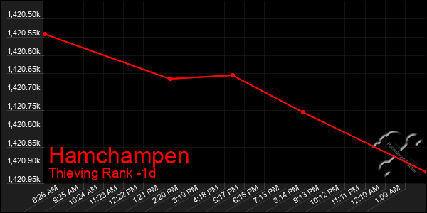 Last 24 Hours Graph of Hamchampen