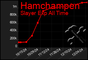 Total Graph of Hamchampen