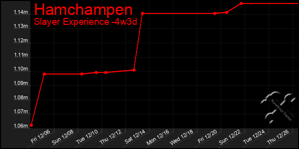 Last 31 Days Graph of Hamchampen