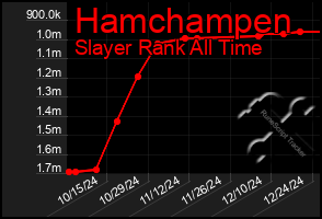 Total Graph of Hamchampen