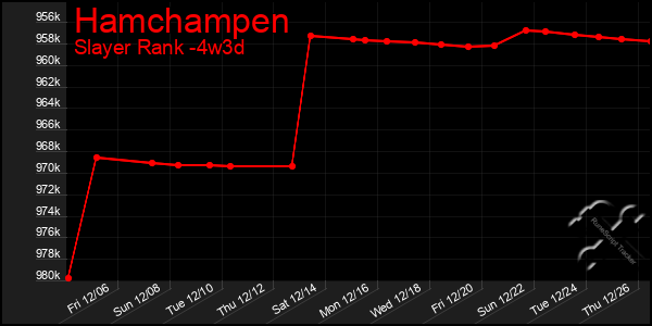 Last 31 Days Graph of Hamchampen