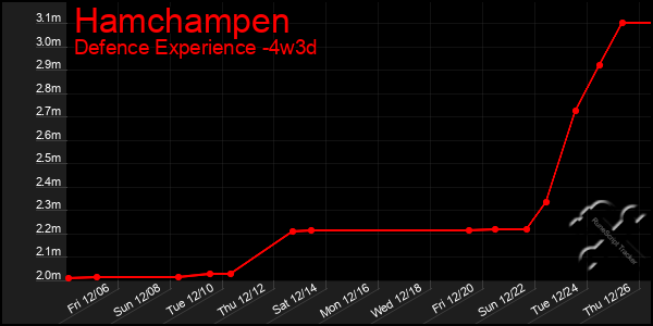 Last 31 Days Graph of Hamchampen