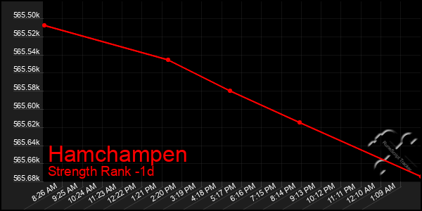 Last 24 Hours Graph of Hamchampen