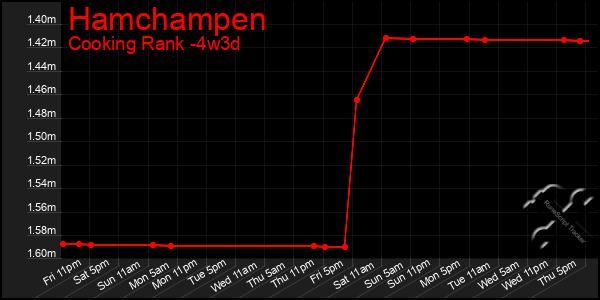 Last 31 Days Graph of Hamchampen