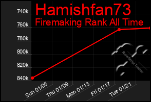 Total Graph of Hamishfan73