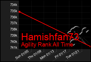 Total Graph of Hamishfan73