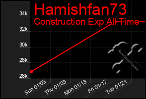 Total Graph of Hamishfan73