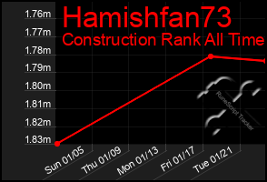 Total Graph of Hamishfan73