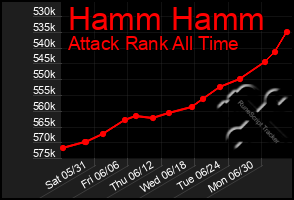 Total Graph of Hamm Hamm